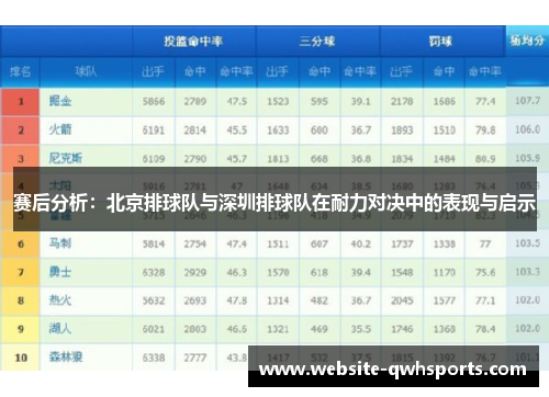 赛后分析：北京排球队与深圳排球队在耐力对决中的表现与启示