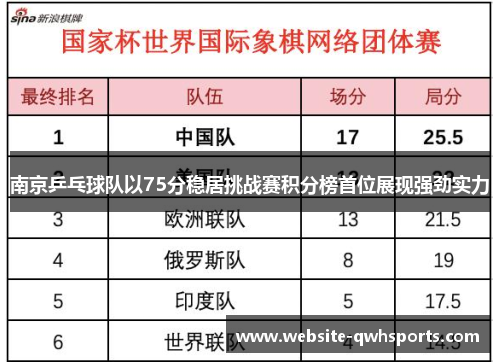 南京乒乓球队以75分稳居挑战赛积分榜首位展现强劲实力