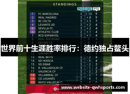 世界前十生涯胜率排行：德约独占鳌头